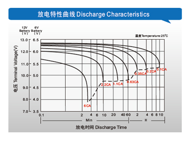 理士通信用电池