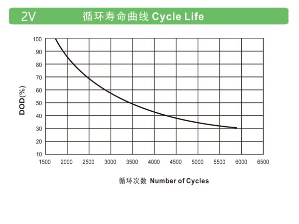 理士电池-OPzV系列(图3)