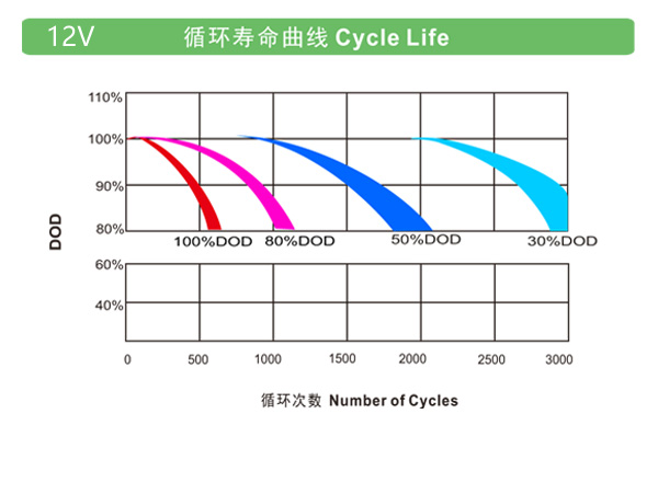 理士电池-OPzV系列(图1)