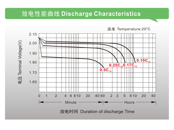 理士电池-OPzS 系列(图4)