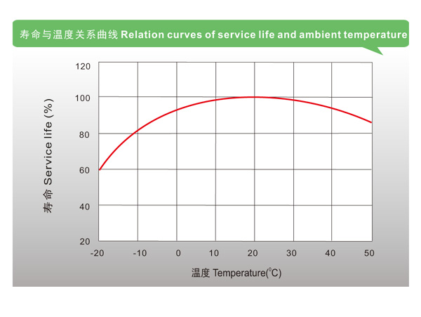 理士电池-OPzS 系列(图1)