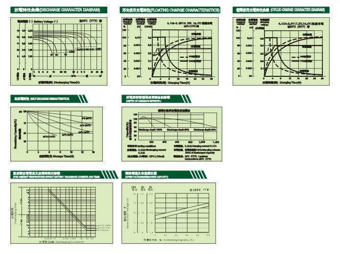 DJ系列阀控式铅酸蓄电池曲线图